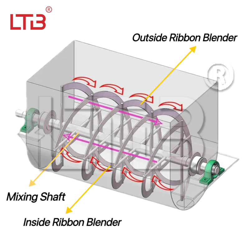 ribbon blender